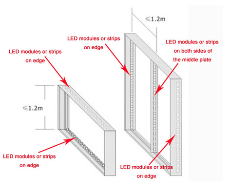 LED Light Dimmer Module High Power SEG Fabric Frame Lightbox Lighting IP67 12V 3535 SMD